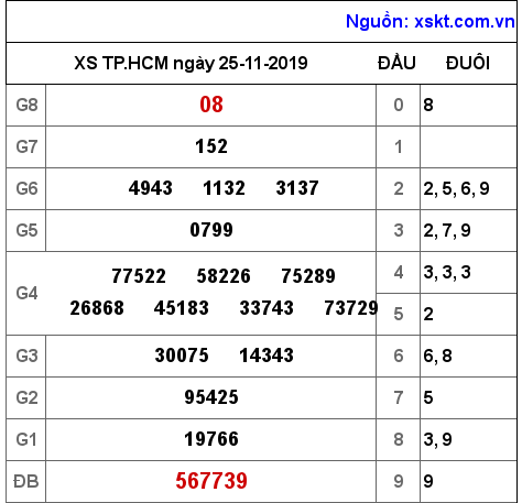 XSHCM ngày 25-11-2019 XSHCM ngày 25-11-2019