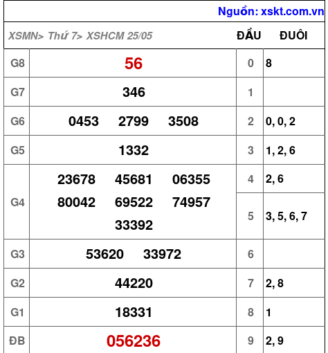 XSHCM ngày 25-5-2024 XSHCM ngày 25-5-2024