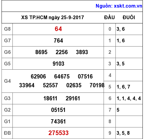 XSHCM ngày 25-9-2017 XSHCM ngày 25-9-2017