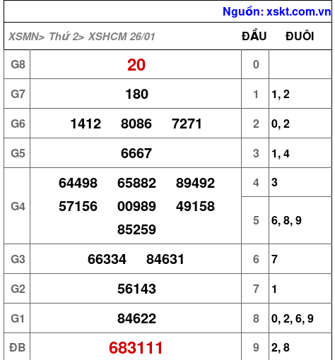 XSHCM ngày 26-1-2026