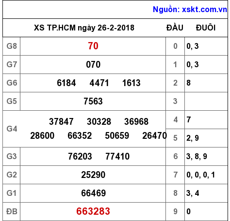 XSHCM ngày 26-2-2018 XSHCM ngày 26-2-2018