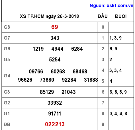 XSHCM ngày 26-3-2018 XSHCM ngày 26-3-2018