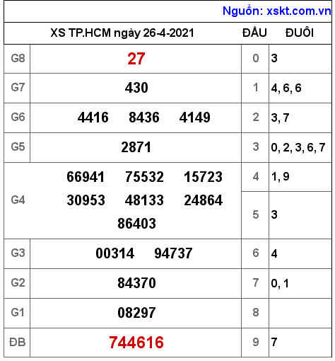 XSHCM ng?y 26-4-2021 XSHCM ng?y 26-4-2021