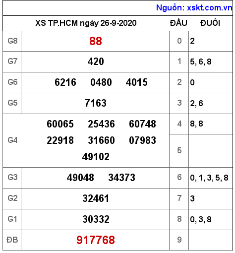 XSHCM ngày 26-9-2020 XSHCM ngày 26-9-2020