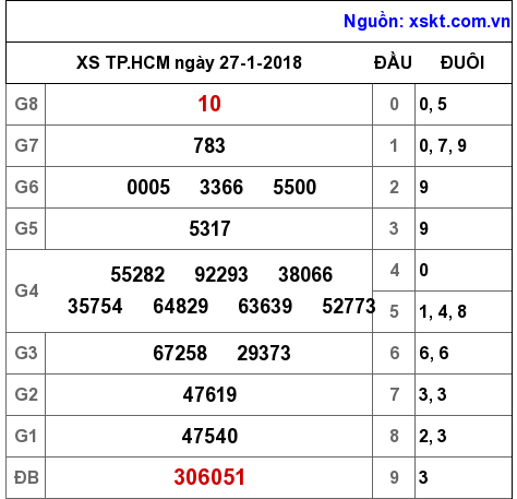 XSHCM ngày 27-1-2018 XSHCM ngày 27-1-2018