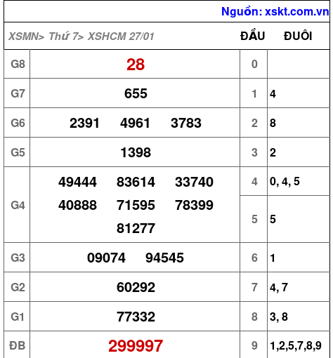 XSHCM ngày 27-1-2024 XSHCM ngày 27-1-2024