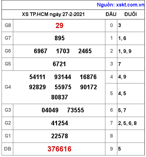 XSHCM ngày 27-2-2021 XSHCM ngày 27-2-2021