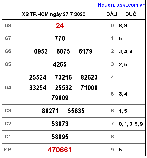 XSHCM ngày 27-7-2020 XSHCM ngày 27-7-2020