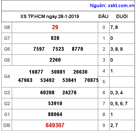 XSHCM ngày 28-1-2019 XSHCM ngày 28-1-2019