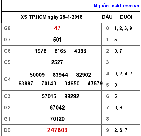 XSHCM ngày 28-4-2018 XSHCM ngày 28-4-2018