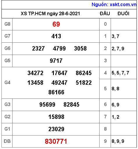 XSHCM ngày 28-6-2021 XSHCM ngày 28-6-2021