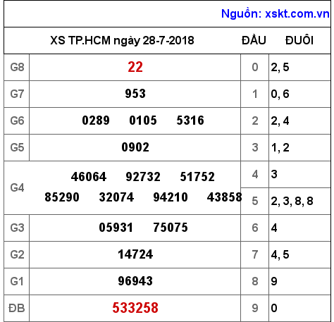 XSHCM ngày 28-7-2018 XSHCM ngày 28-7-2018