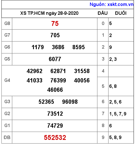 XSHCM ngày 28-9-2020 XSHCM ngày 28-9-2020