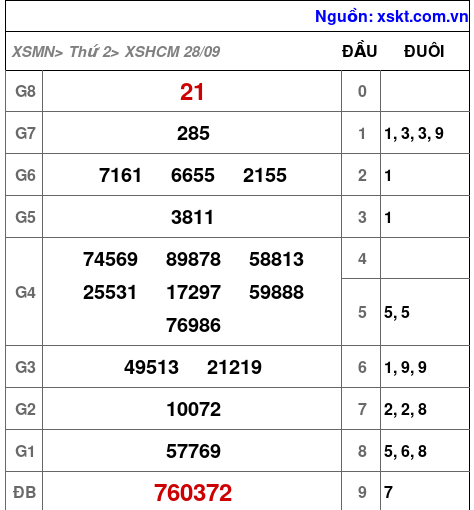 XSHCM ngày 28-9-2026