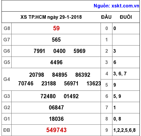 XSHCM ngày 29-1-2018 XSHCM ngày 29-1-2018