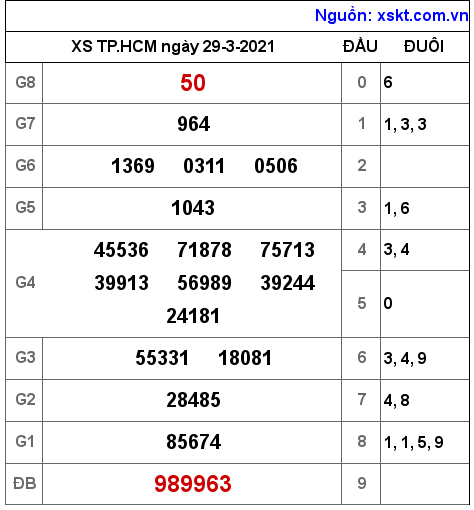 XSHCM ngày 29-3-2021 XSHCM ngày 29-3-2021