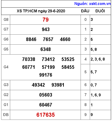 XSHCM ngày 29-6-2020 XSHCM ngày 29-6-2020