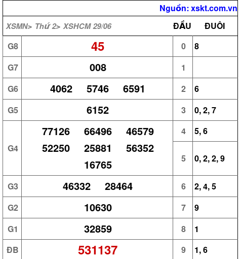 XSHCM ngày 29-6-2026