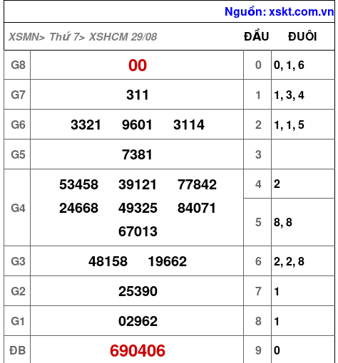 XSHCM ngày 29-8-2026 XSHCM ngày 29-8-2026