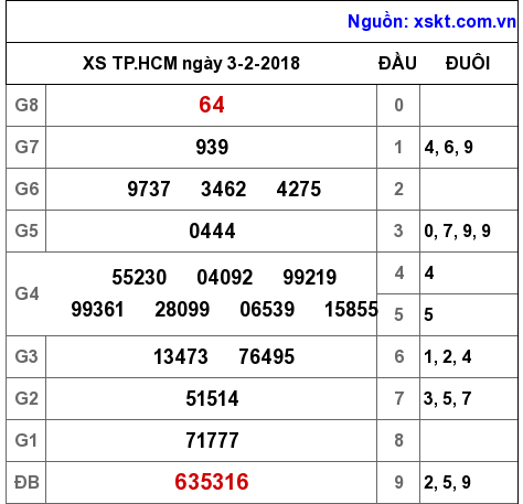 XSHCM ngày 3-2-2018 XSHCM ngày 3-2-2018