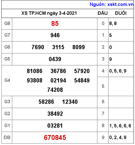 XSHCM ngày 3-4-2021 XSHCM ngày 3-4-2021