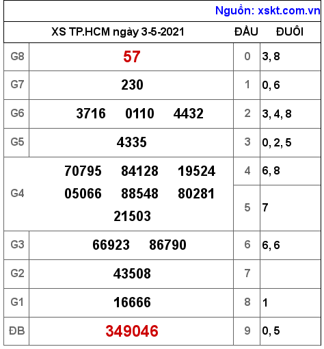 XSHCM ng?y 3-5-2021 XSHCM ng?y 3-5-2021