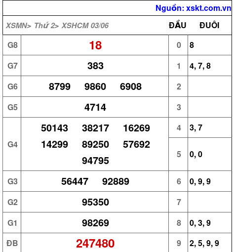 XSHCM ngày 3-6-2024 XSHCM ngày 3-6-2024