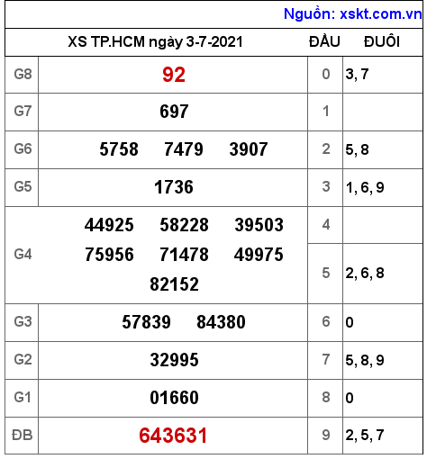 XSHCM ngày 3-7-2021 XSHCM ngày 3-7-2021