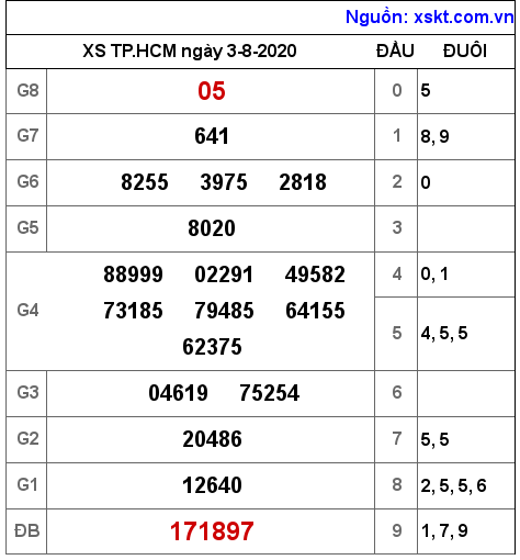 XSHCM ngày 3-8-2020 XSHCM ngày 3-8-2020