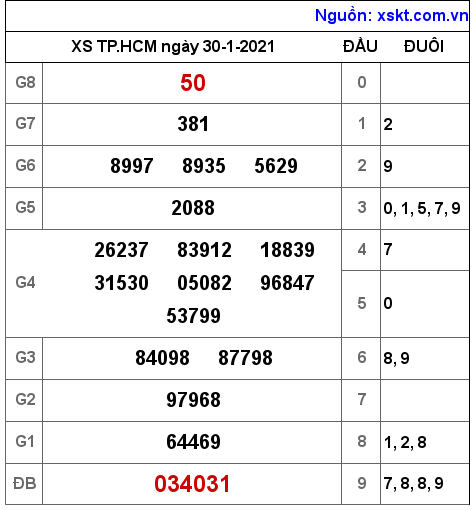 XSHCM ngày 30-1-2021 XSHCM ngày 30-1-2021