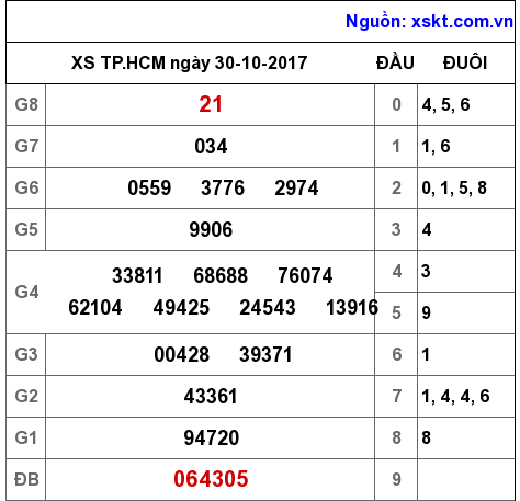 XSHCM ngày 30-10-2017 XSHCM ngày 30-10-2017