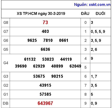 XSHCM ngày 30-3-2019 XSHCM ngày 30-3-2019