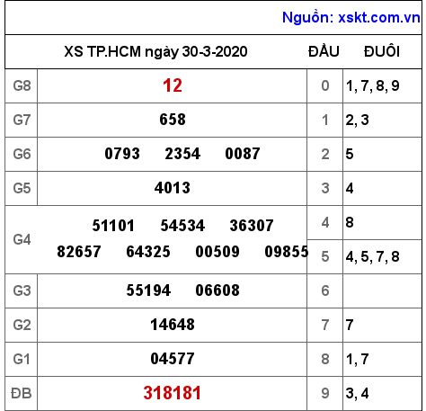 XSHCM ngày 30-3-2020 XSHCM ngày 30-3-2020