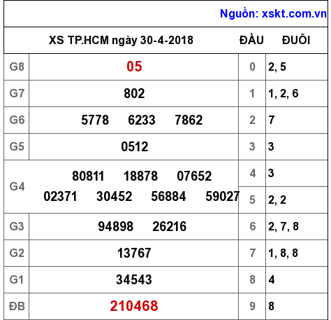 XSHCM ngày 30-4-2018 XSHCM ngày 30-4-2018