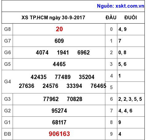 XSHCM ngày 30-9-2017 XSHCM ngày 30-9-2017