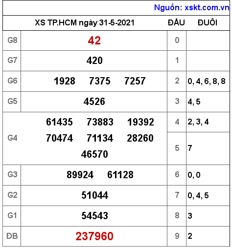 XSHCM ngày 31-5-2021 XSHCM ngày 31-5-2021