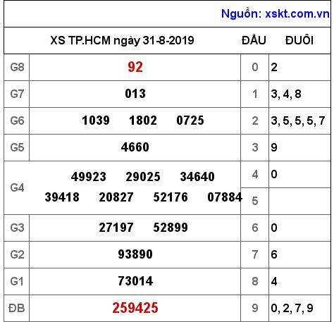 XSHCM ngày 31-8-2019 XSHCM ngày 31-8-2019