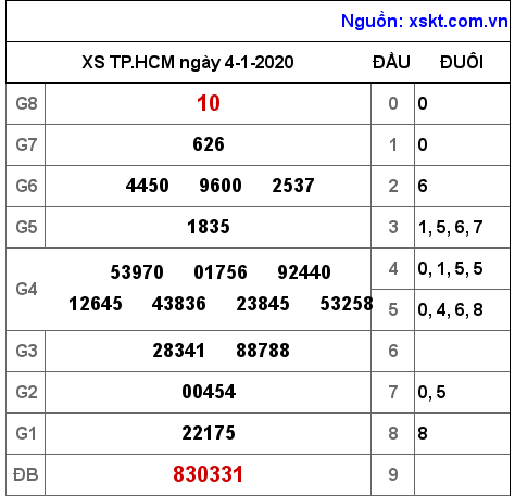 XSHCM ngày 4-1-2020 XSHCM ngày 4-1-2020