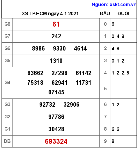XSHCM ngày 4-1-2021 XSHCM ngày 4-1-2021