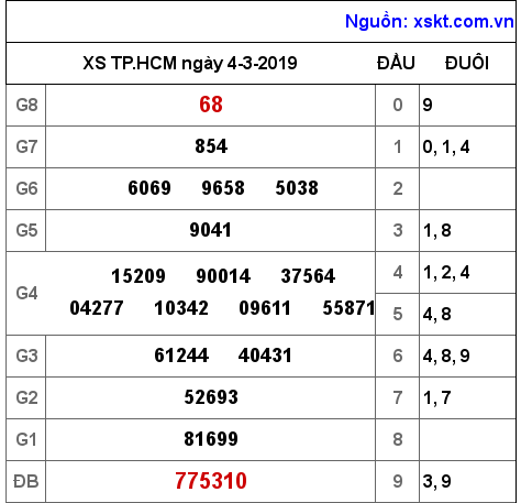XSHCM ngày 4-3-2019 XSHCM ngày 4-3-2019