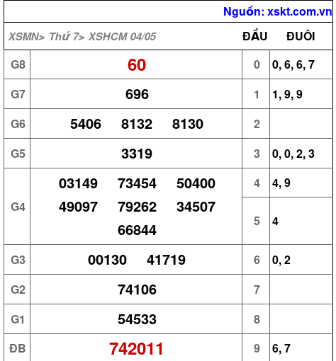 XSHCM ngày 4-5-2024 XSHCM ngày 4-5-2024