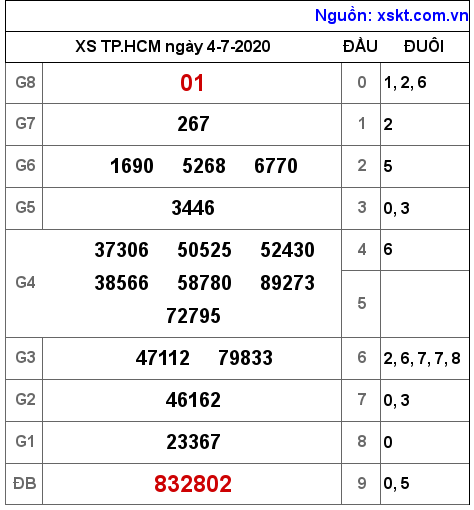 XSHCM ngày 4-7-2020 XSHCM ngày 4-7-2020