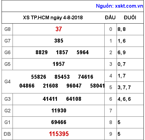 XSHCM ngày 4-8-2018 XSHCM ngày 4-8-2018