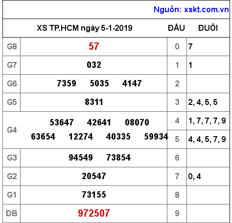 XSHCM ngày 5-1-2019 XSHCM ngày 5-1-2019