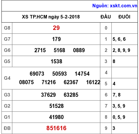 XSHCM ngày 5-2-2018 XSHCM ngày 5-2-2018