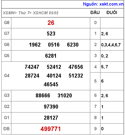 XSHCM ngày 5-2-2022 XSHCM ngày 5-2-2022