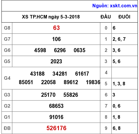 XSHCM ngày 5-3-2018 XSHCM ngày 5-3-2018