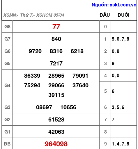 XSHCM ngày 5-4-2025 XSHCM ngày 5-4-2025