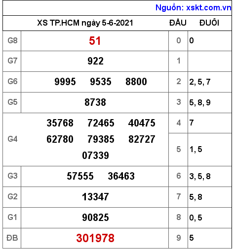XSHCM ngày 5-6-2021 XSHCM ngày 5-6-2021