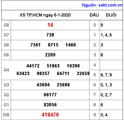 XSHCM ngày 6-1-2020 XSHCM ngày 6-1-2020
